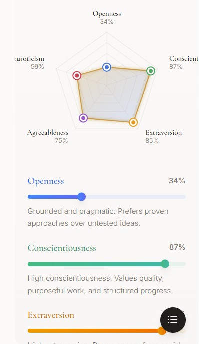 Full report — spider diagram